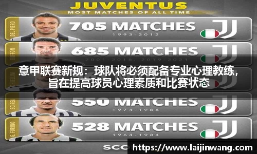 意甲联赛新规：球队将必须配备专业心理教练，旨在提高球员心理素质和比赛状态