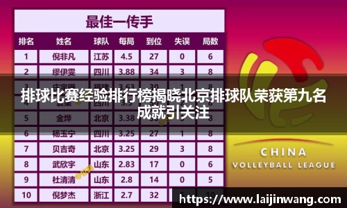 排球比赛经验排行榜揭晓北京排球队荣获第九名成就引关注
