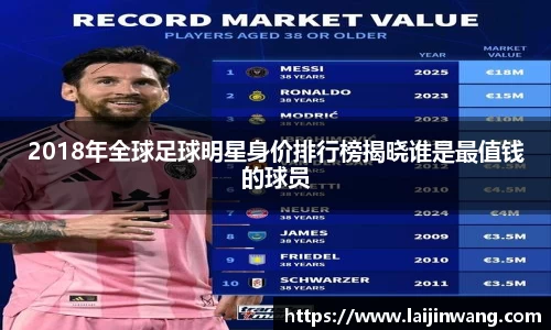 2018年全球足球明星身价排行榜揭晓谁是最值钱的球员