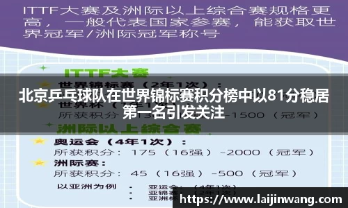 北京乒乓球队在世界锦标赛积分榜中以81分稳居第一名引发关注