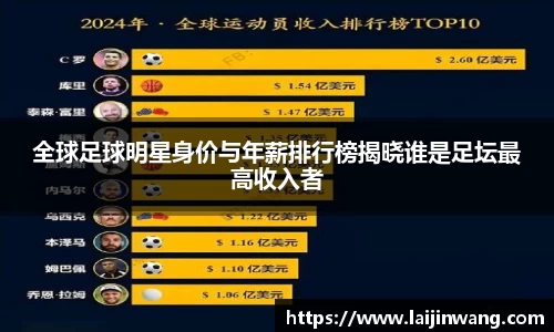 全球足球明星身价与年薪排行榜揭晓谁是足坛最高收入者