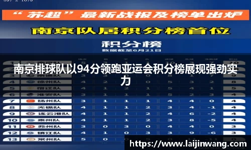 南京排球队以94分领跑亚运会积分榜展现强劲实力